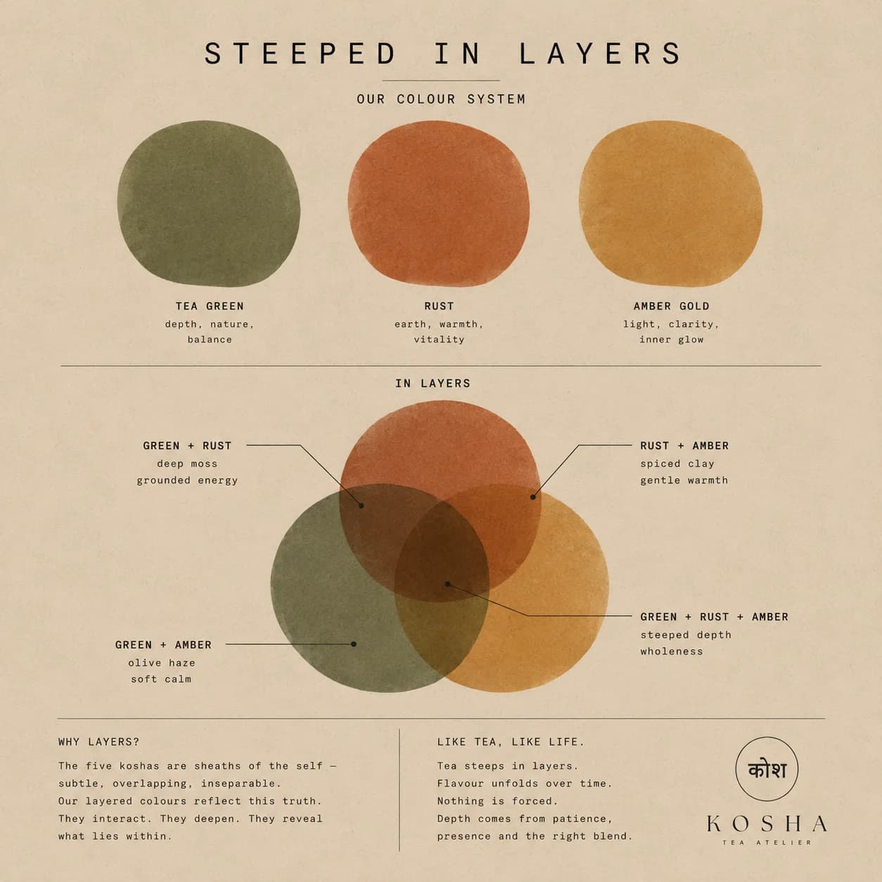 KOSHA — colour system